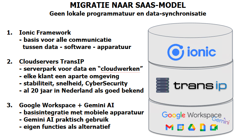 Migratie naar SAAS